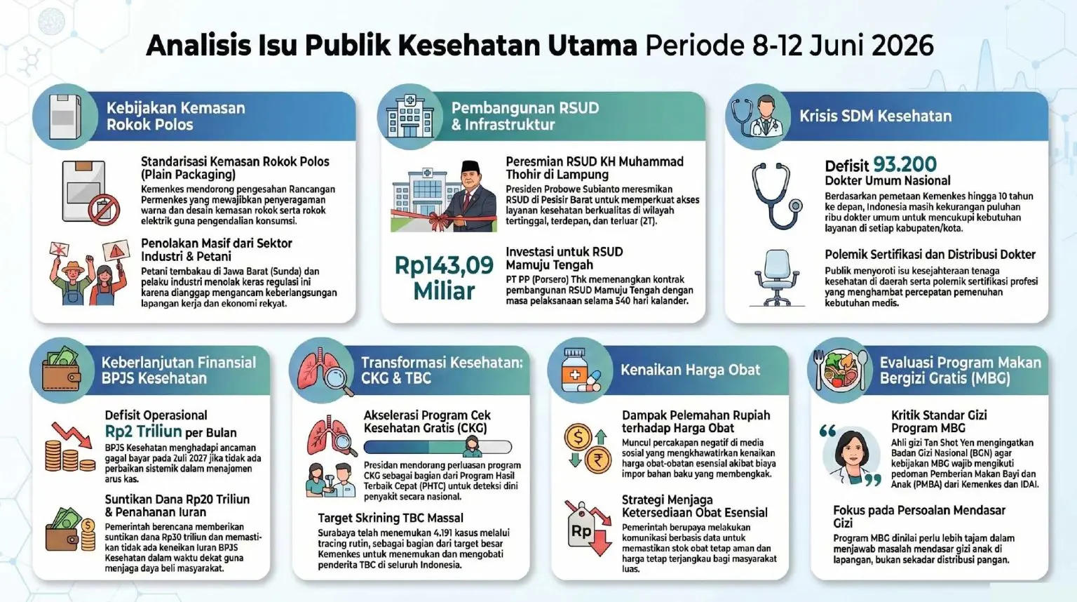 Analisis Isu Publik Kesehatan Utama Periode 8-12 Juni 2026